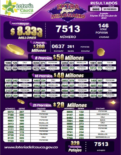 Resultados súper millonario, Lotería del Cauca